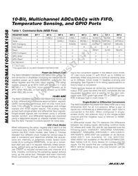 MAX1058BETM+T Datasheet Page 20