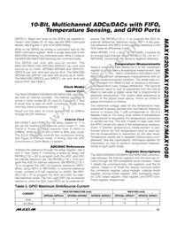 MAX1058BETM+T Datasheet Page 23
