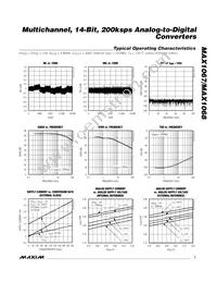 MAX1067BEEE+T Datasheet Page 7