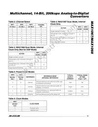 MAX1067BEEE+T Datasheet Page 15