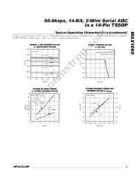 MAX1069AEUD+T Datasheet Page 9