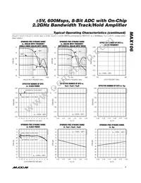 MAX106CHC-D Datasheet Page 7