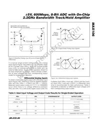 MAX106CHC-D Datasheet Page 17