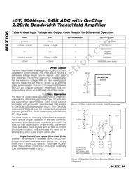 MAX106CHC-D Datasheet Page 18