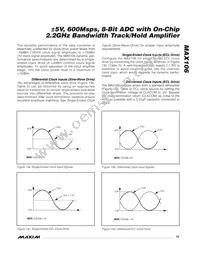 MAX106CHC-D Datasheet Page 19