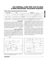 MAX106CHC-D Datasheet Page 21