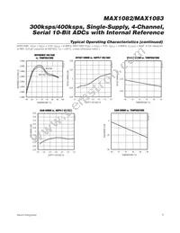 MAX1082ACUE+T Datasheet Page 9