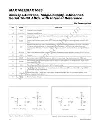 MAX1082ACUE+T Datasheet Page 10