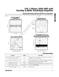 MAX108CHC-D Datasheet Page 9
