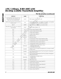 MAX108CHC-D Datasheet Page 10