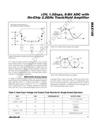 MAX108CHC-D Datasheet Page 17