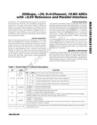 MAX1093BCEG+T Datasheet Page 11