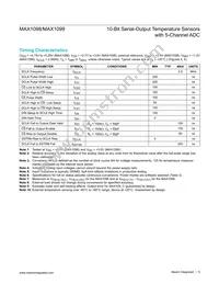 MAX1099CEAE+ Datasheet Page 5