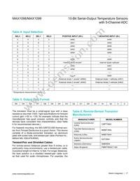 MAX1099CEAE+ Datasheet Page 17