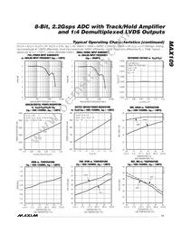 MAX109EHF-D Datasheet Page 11