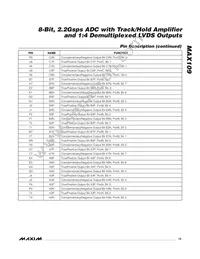 MAX109EHF-D Datasheet Page 15