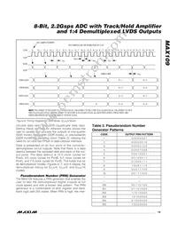 MAX109EHF-D Datasheet Page 19