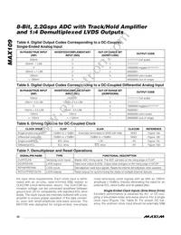 MAX109EHF-D Datasheet Page 22