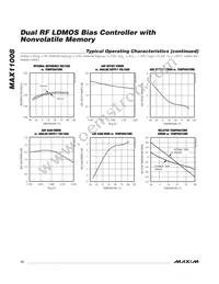 MAX11008BETM+T Datasheet Page 12
