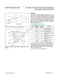 MAX11040GUU+T Datasheet Page 18