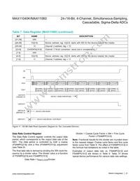 MAX11040GUU+T Datasheet Page 21