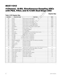 MAX11043ATL+T Datasheet Page 18