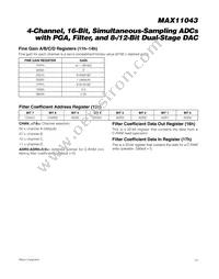 MAX11043ATL+T Datasheet Page 23
