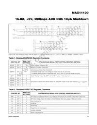 MAX11100EWC+ Datasheet Page 16