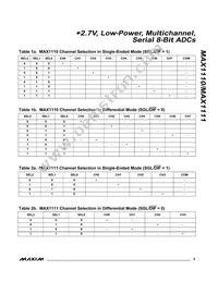 MAX1110EAP+TG52 Datasheet Page 9
