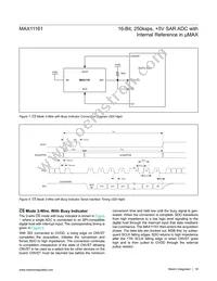 MAX11161EUB+T Datasheet Page 18