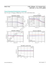 MAX11163ETB+T Datasheet Page 8