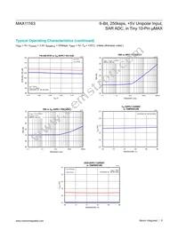 MAX11163ETB+T Datasheet Page 9