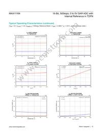 MAX11164ETC+T Datasheet Page 10