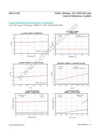 MAX11169EUB+T Datasheet Page 10