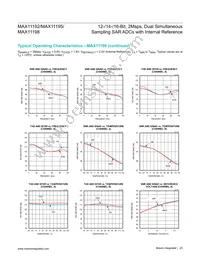 MAX11192ATE+ Datasheet Page 23