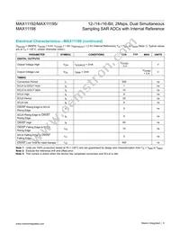 MAX11198ATE+ Datasheet Page 9