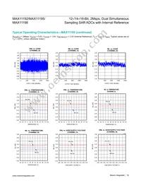 MAX11198ATE+ Datasheet Page 16