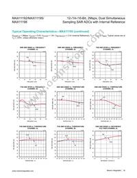 MAX11198ATE+ Datasheet Page 18