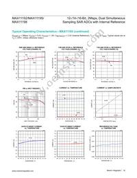 MAX11198ATE+ Datasheet Page 19