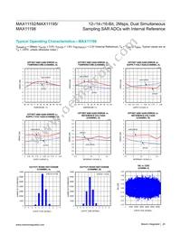 MAX11198ATE+ Datasheet Page 20