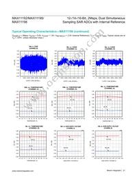 MAX11198ATE+ Datasheet Page 21