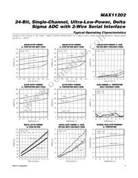 MAX11202BEUB+T Datasheet Page 5