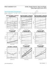 MAX11210EEE+T Datasheet Page 5