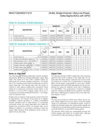 MAX11210EEE+T Datasheet Page 10