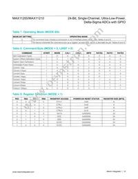 MAX11210EEE+T Datasheet Page 15
