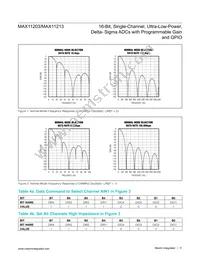 MAX11213EEE+T Datasheet Page 11