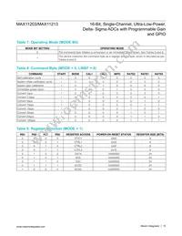 MAX11213EEE+T Datasheet Page 15