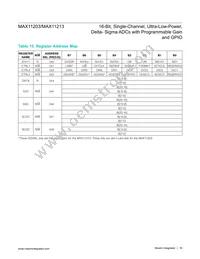 MAX11213EEE+T Datasheet Page 16