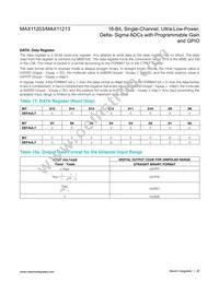 MAX11213EEE+T Datasheet Page 20