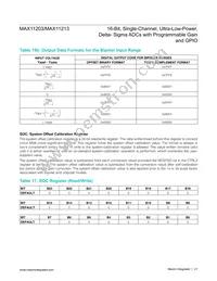 MAX11213EEE+T Datasheet Page 21